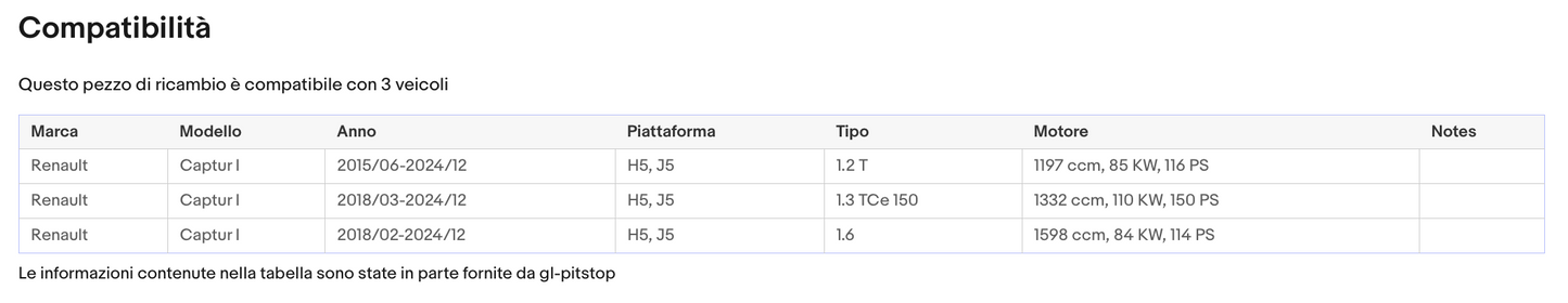 Pistoni Portellone, Copia Molla a gas RENAULT CAPTUR (J5) da '13 Sonas srl