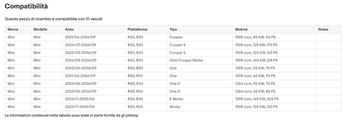 Pistoni Portellone, Molla a Gas Portellone compatibile con MINI ONE (R50) Sonas srl