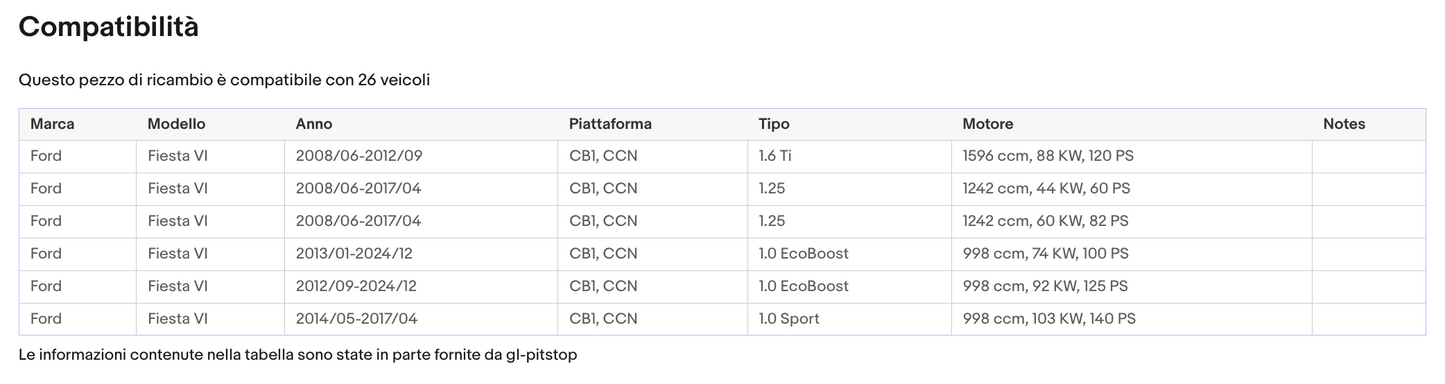 Pistoni Portellone, Coppia Molle a Gas FORD Fiesta VI (CB1,CCN) Sonas srl
