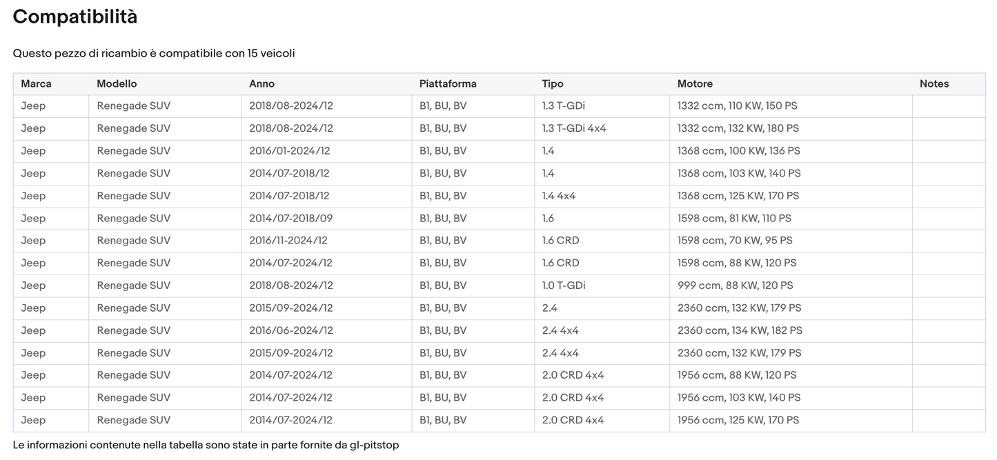 Pistoni Portellone, Molla a Gas JEEP Rennegade da 07/'14 Sonas srl