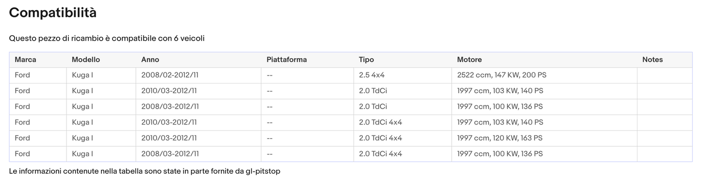 Pistoni Portellone, Ammortizzatori Portellone, Molle a gas FORD Kuga I da 11/08 Sonas srl