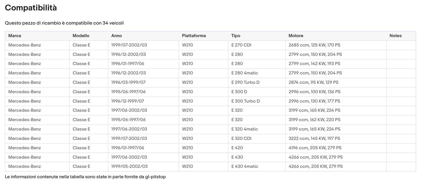 Pistoni Portellone, Coppia Molle a Gas compatibile con MERCEDES E (W210) Sonas srl