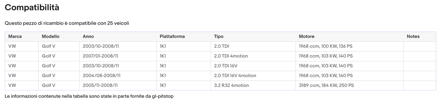 Pistoni Portellone, Coppia Molle a Gas compatibile con VOLKSWAGEN Golf V (1K1) Sonas srl