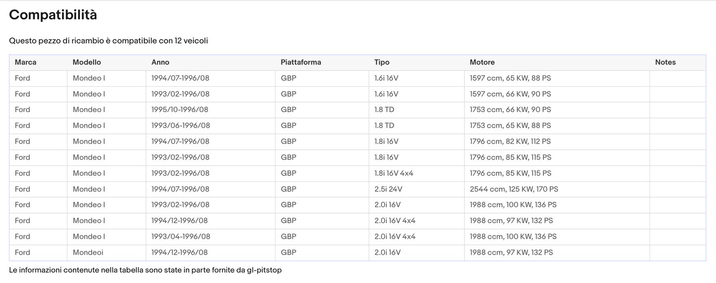 Pistoni Portellone, Coppia Molle a Gas FORD Mondeo I (GPB) Sonas srl
