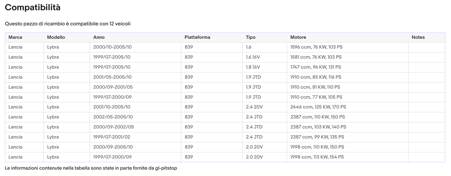 Pistoni Portellone, Coppia Molle a Gas Portellone LANCIA Lybra SW da '99 Sonas srl