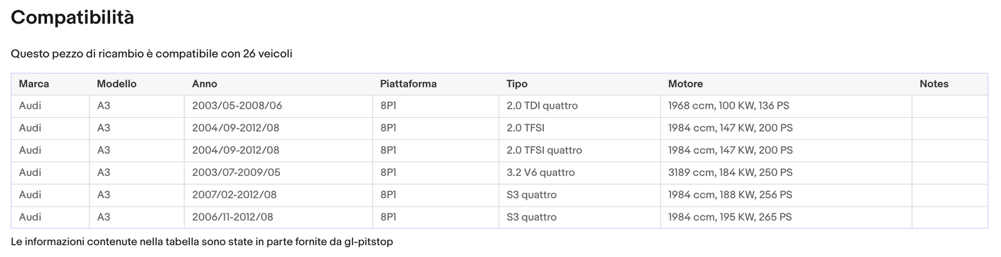Pistoni Portellone, Coppia Molle a Gas compatibile con AUDI A3 (8P1) Sonas srl