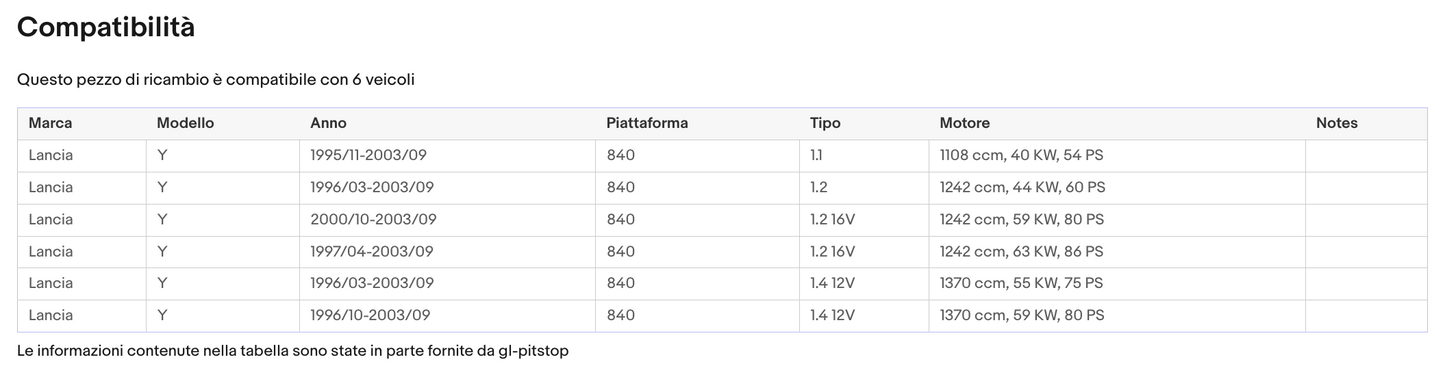 Pistoni Portellone, Molla a Gas LANCIA Y (840A) da '96 a '02 Sonas srl