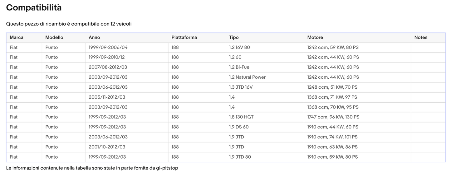 Pistoni Portellone, Coppia Molle a Gas Portellone compatibile con FIAT Punto II (188) 3 porte Sonas srl