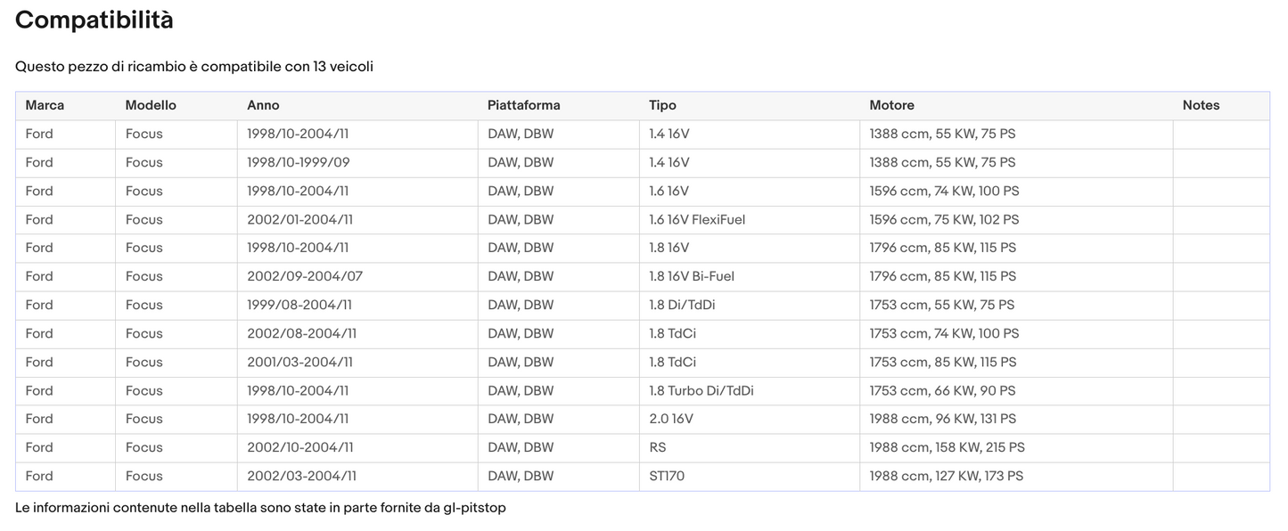 Pistoni Portellone, Coppia Molle a Gas FORD Focus (DAW, DBW) da '98 a '02 Sonas srl