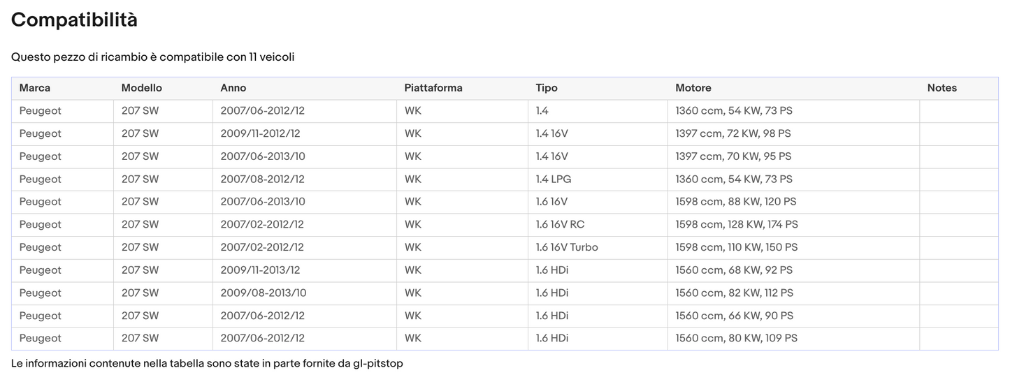 Pistoni Portellone, Coppia Molle a Gas PEUGEOT 207 SW (WK) Sonas srl
