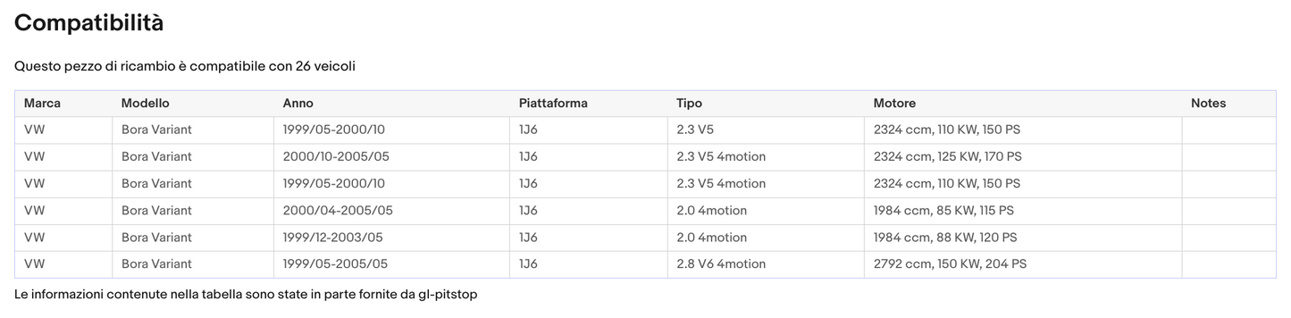 Pistoni Portellone, Coppia Molle a Gas compatibile con VOLKSWAGEN Bora Variant IV (1J6) Sonas srl