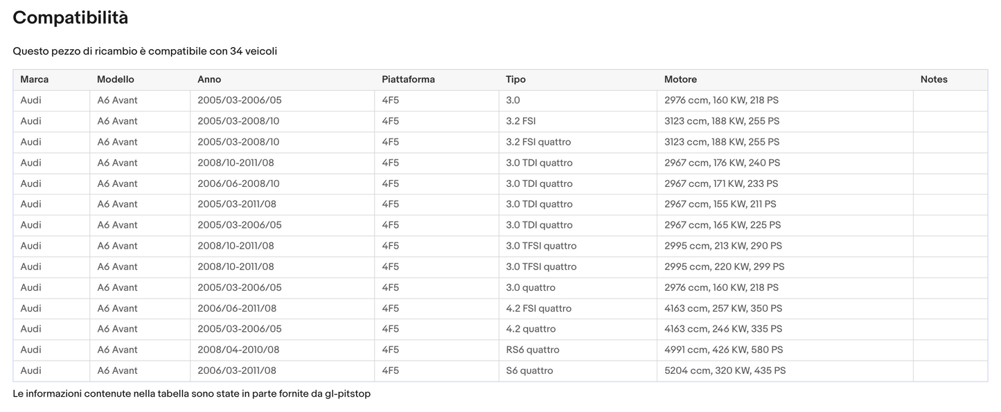 Pistoni Portellone, Coppia Molle a Gas AUDI A6 Avant (4F5) Sonas srl