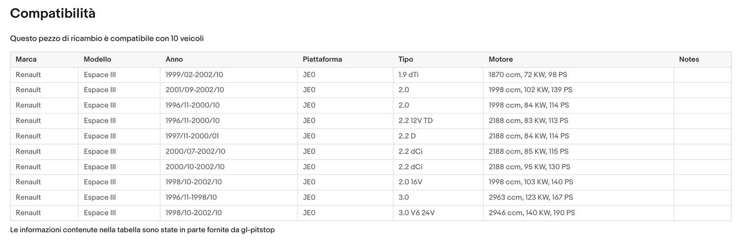 Pistoni Portellone, Coppia Molle a Gas RENAULT Espace III (JE0) Sonas srl