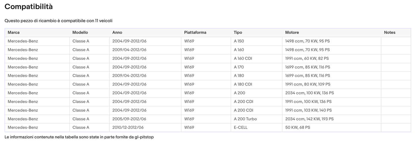 Pistoni Portellone, Coppia Molle a Gas compatibile con MERCEDES Classe A (W169) Sonas srl
