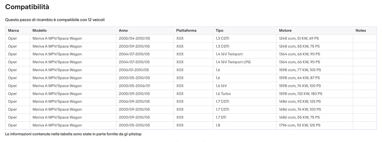 Pistoni Portellone, Molla a Gas OPEL Meriva B da 06.10> Sonas srl