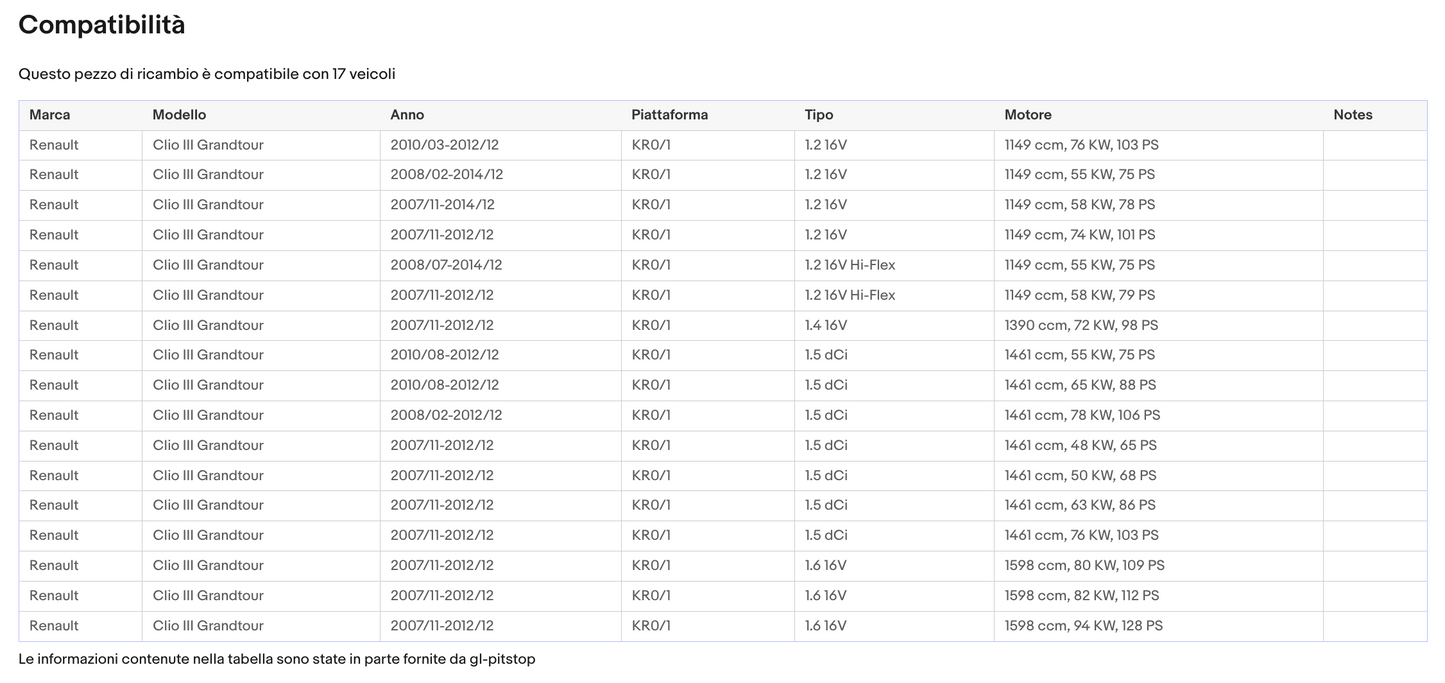 Pistoni Portellone, Coppia Molle a Gas RENAULT Clio III Sportour (KR0/1) Sonas srl
