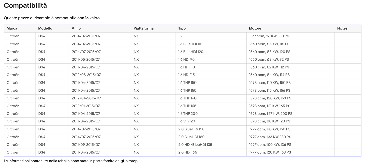 Pistoni Portellone, Coppia Molle a Gas compatibile con CITROEN DS4 Sonas srl