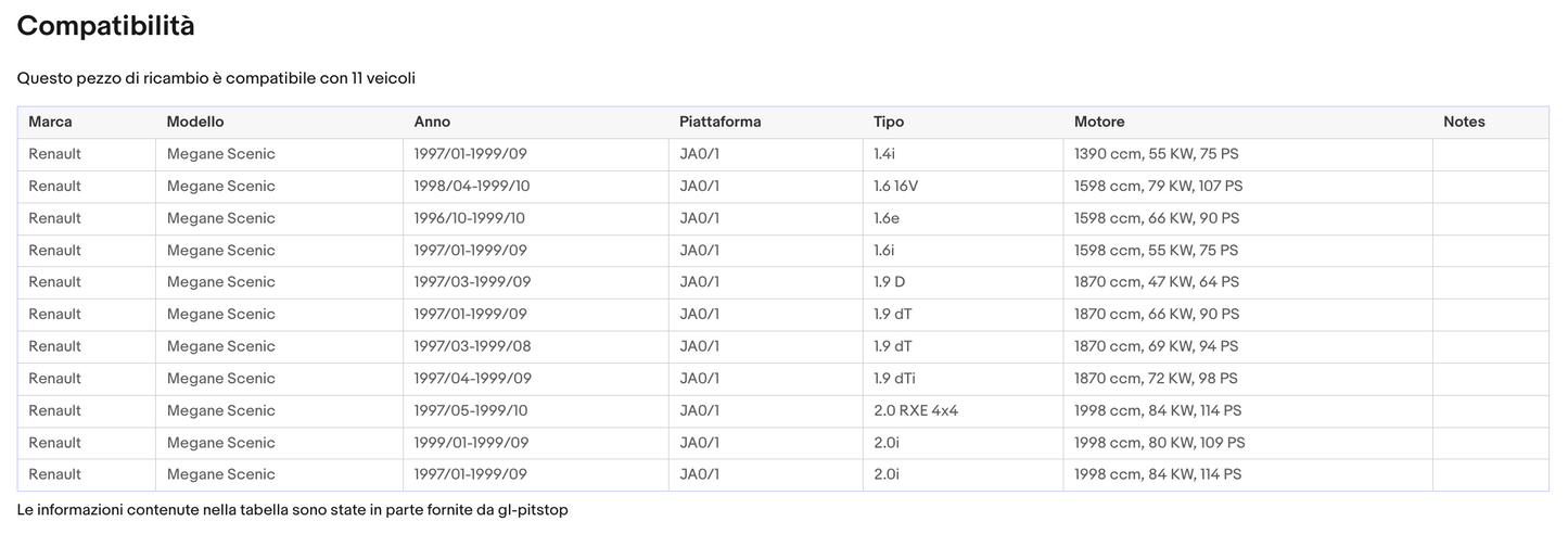 Pistoni Portellone, Coppia Molle a Gas RENAULT Megane Scenic I (JA0) Sonas srl