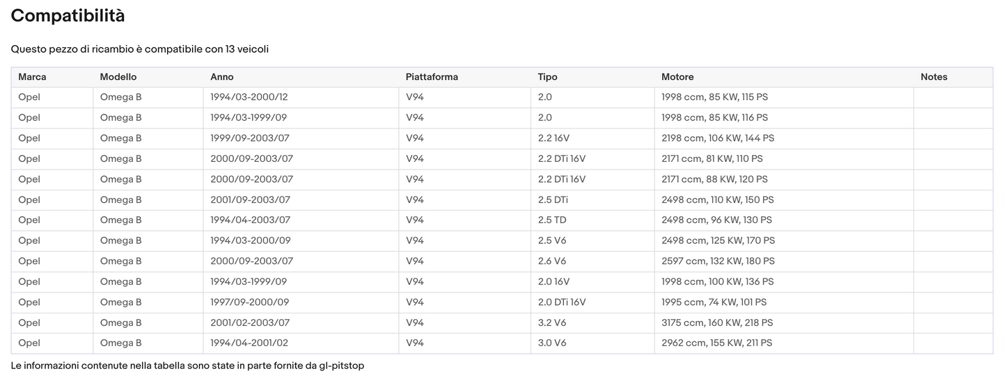 Pistoni Portellone, Coppia Molle a Gas OPEL Omega B SW (V94) da '94 Sonas srl