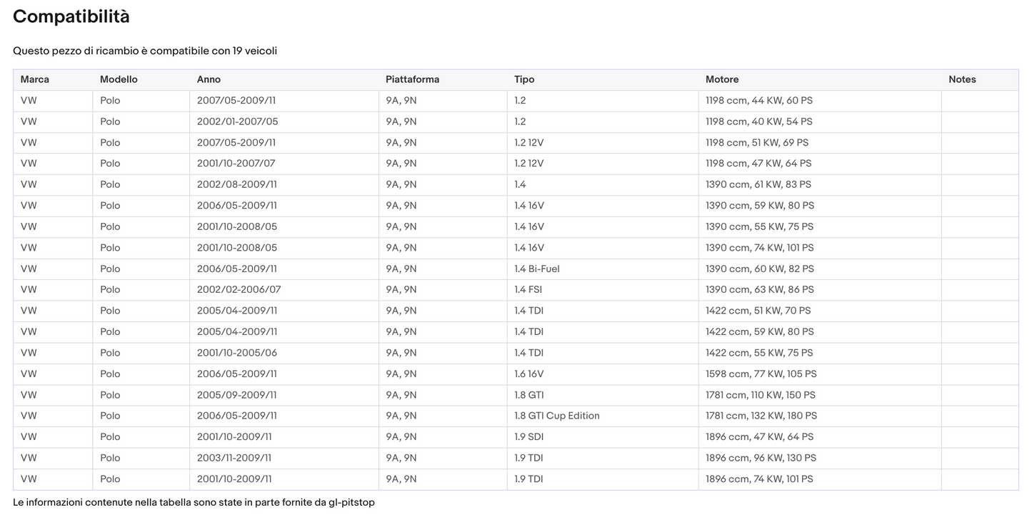 Pistoni Portellone, Coppia Molle a Gas compatibile con VOLKSWAGEN Polo IV (9N) Sonas srl