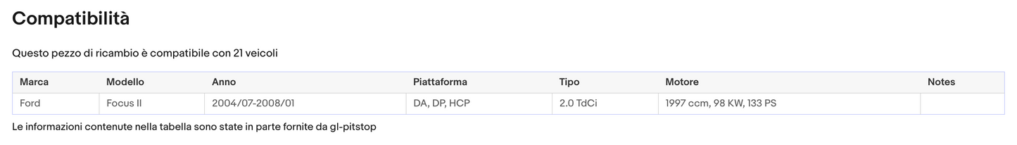 Pistoni Portellone, Coppia Molle a Gas FORD Focus II 5P (DA) Sonas srl