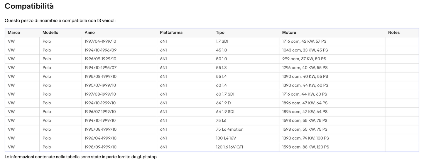 Pistoni Portellone, Coppia Molle a Gas compatibile con VOLKSWAGEN Polo III (6N1) Sonas srl