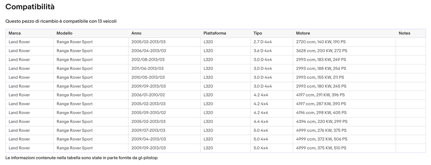Pistoni Portellone, Coppia Molle a Gas RANGE ROVER Sport LUNOTTO da '05 Sonas srl