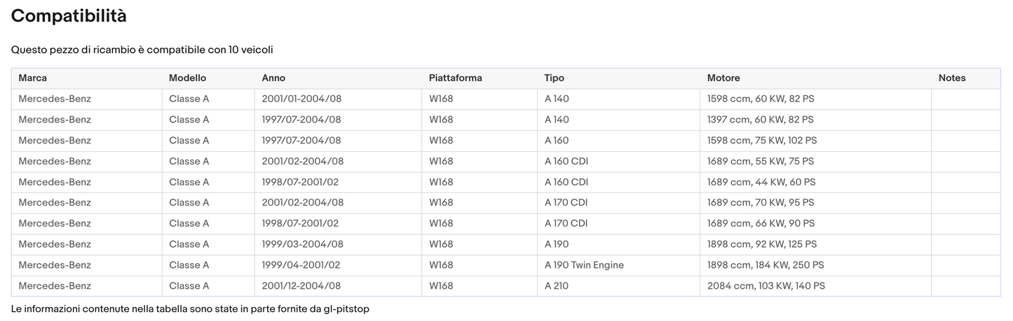 Pistoni Portellone, Coppia Molle a Gas compatibile con MERCEDES Classe A (W168) Sonas srl