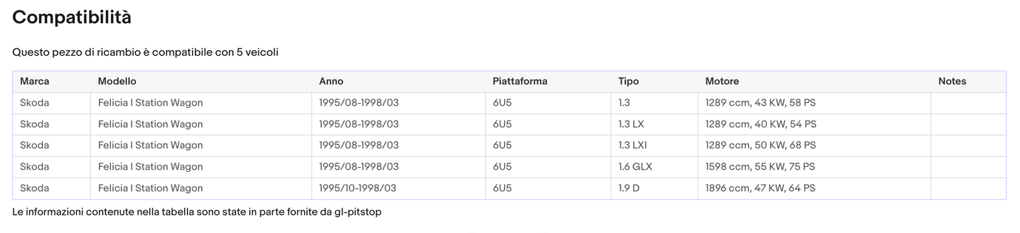 Pistoni Portellone, Coppia Molle a Gas SKODA Felicia SW (6U5) Sonas srl