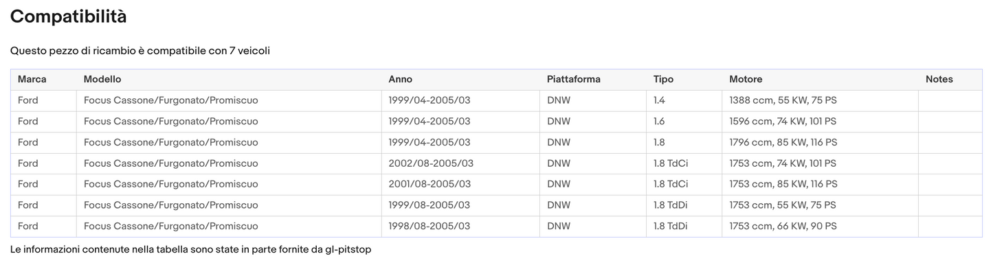 Pistoni Portellone, Coppia Molle a Gas FORD Focus I SW (DNW) Sonas srl