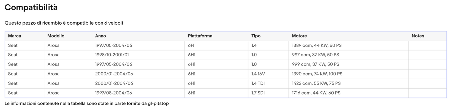 Pistoni Portellone, Coppia Molle a Gas SEAT Arosa (6H) Sonas srl