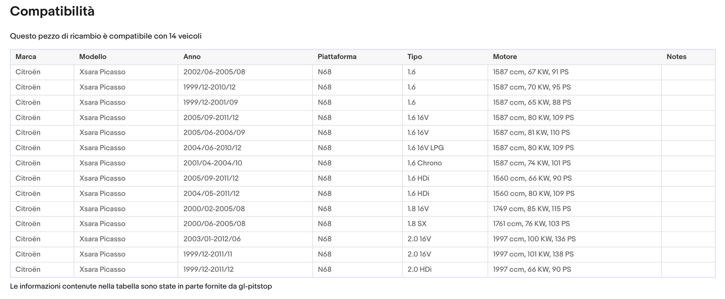Pistoni Portellone, Coppia Molle a Gas compatibile con CITROEN XSARA Picasso (N68) da '03 Sonas srl
