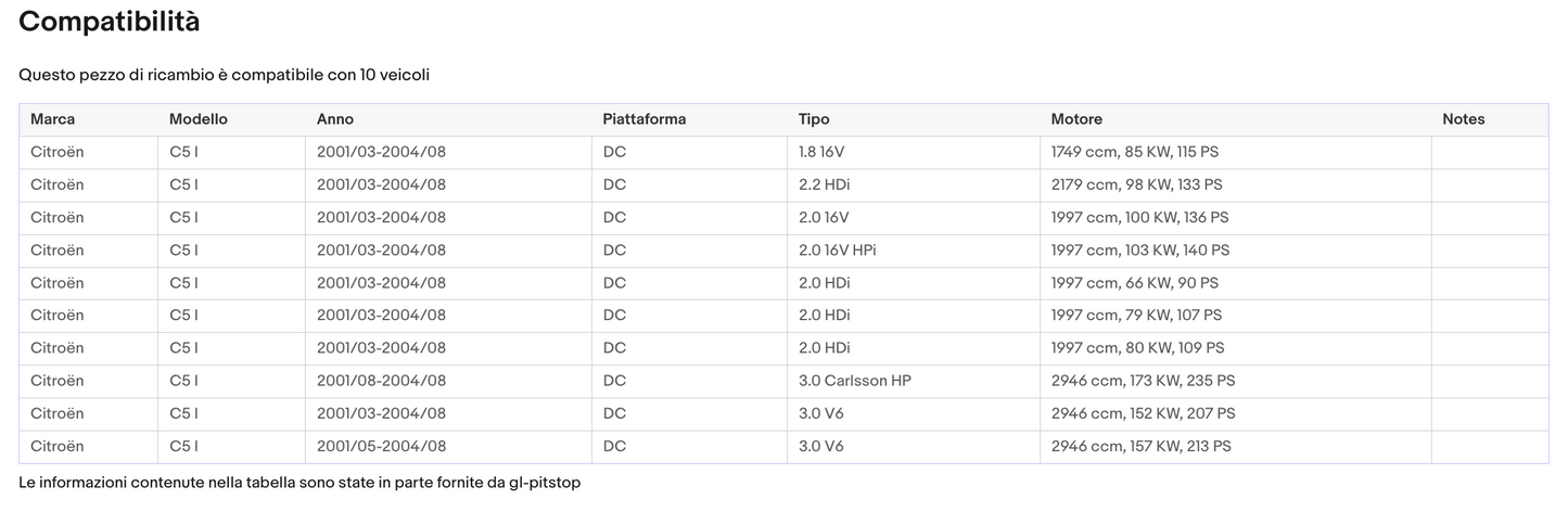 Pistoni Portellone, Coppia Molle a Gas compatibile con CITROEN C5 I (DC) Sonas srl