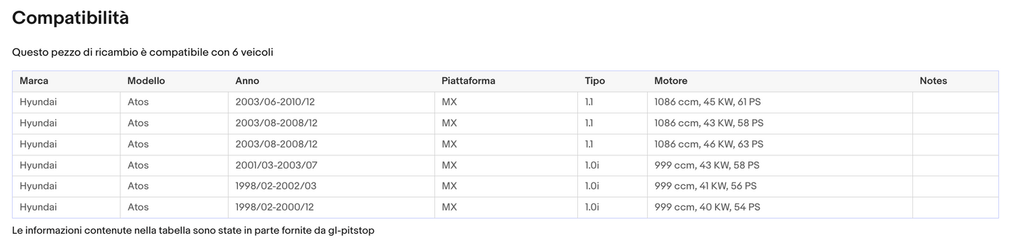 Pistoni Portellone, Coppia Molle a Gas HYUNDAI Atos Prime (MX) SENZA STAFFE Sonas srl