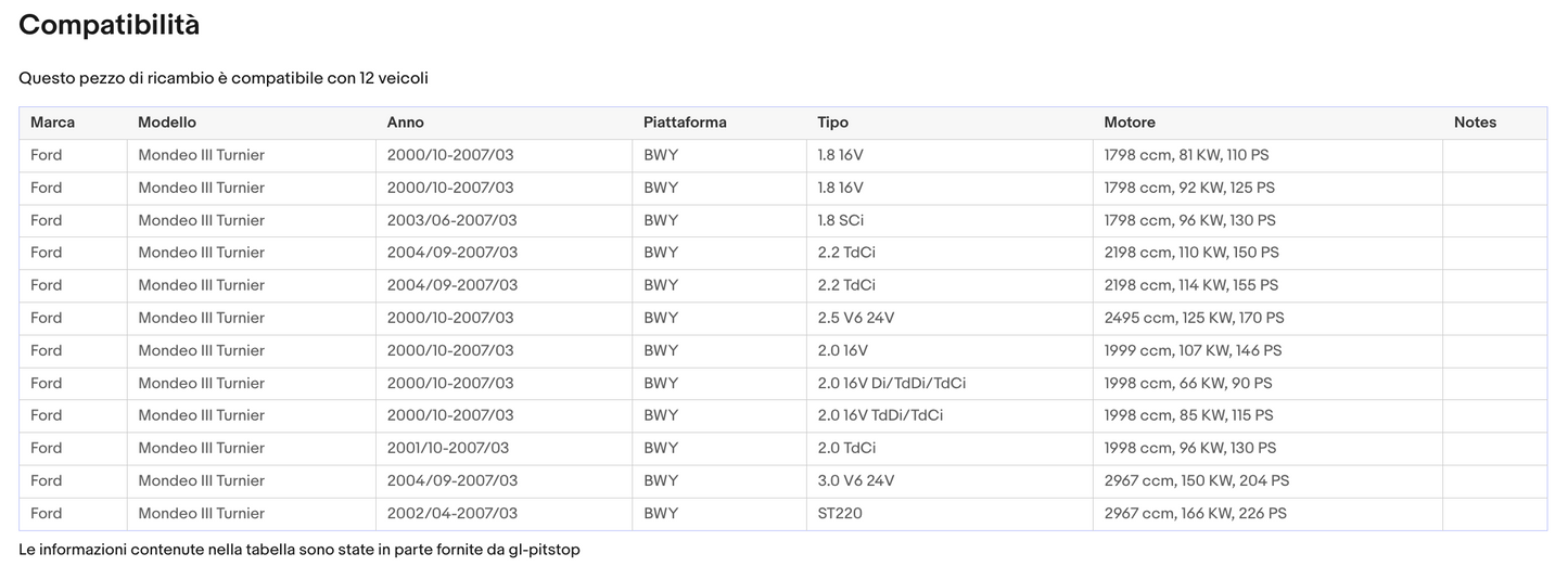 Pistoni Portellone, Coppia Molle a Gas compatibile con FORD Mondeo III Tournier (BWY) Sonas srl