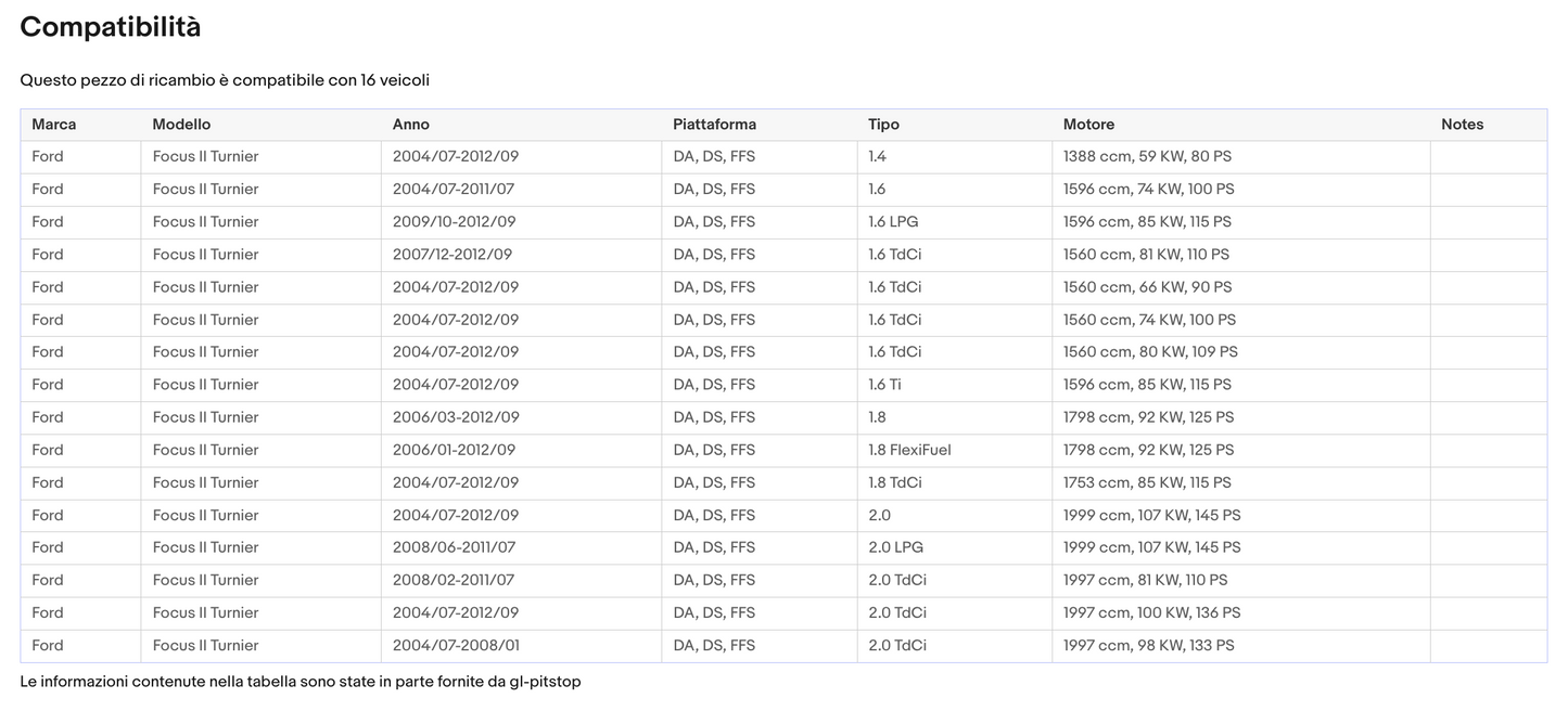Pistoni Portellone, Coppia Molle a Gas FORD FOCUS Sw (DA) da '07 Sonas srl