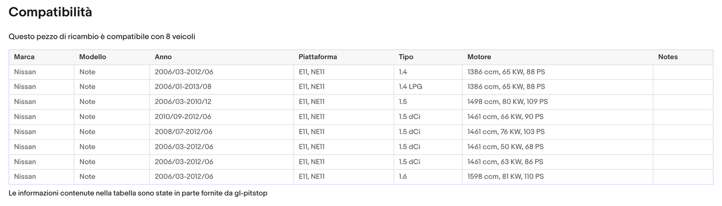 Pistoni Portellone, Coppia Molle a Gas compatibile con NISSAN NOTE I (E11) Sonas srl
