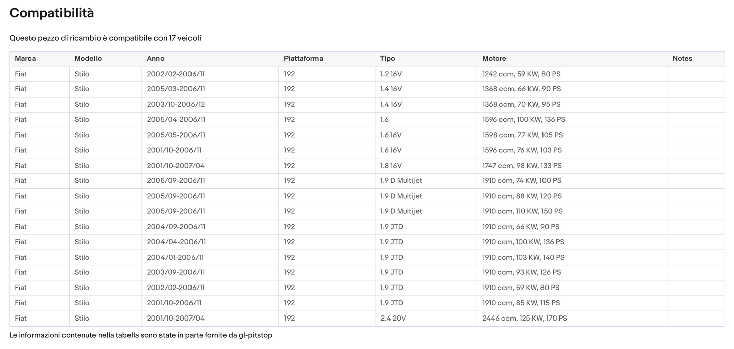 Pistoni Portellone, Coppia Molle a Gas Portellone compatibile con FIAT Stilo 5 porte (192) Sonas srl