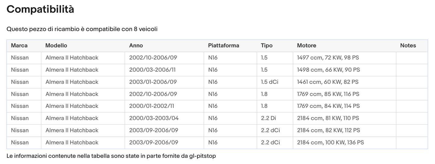 Pistoni Portellone, Coppia Molle a Gas compatibile con NISSAN ALMERA II (N16) da 02> Sonas srl