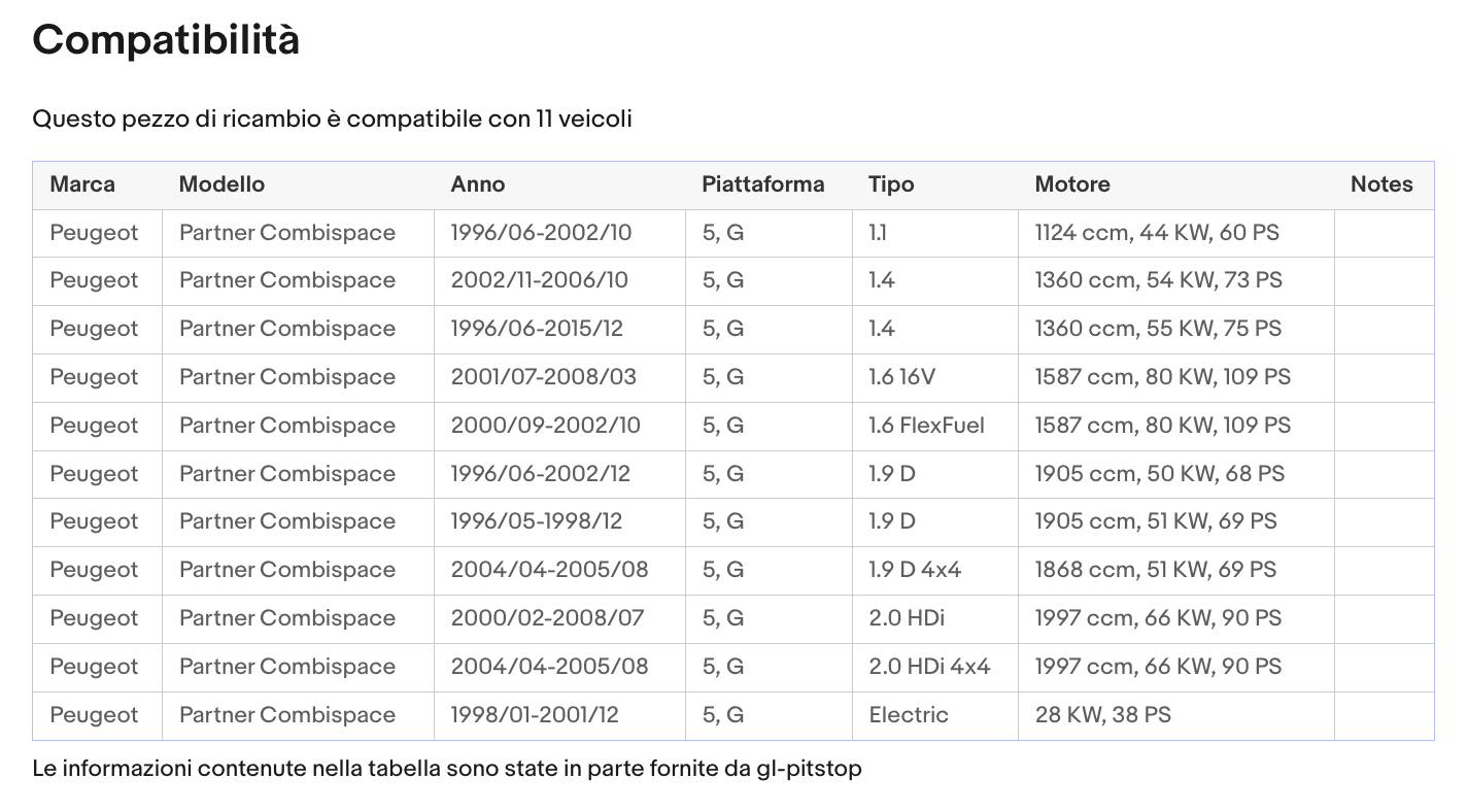Pistoni Portellone, Coppia Molle a Gas PEUGEOT Partner I, II Ranch (5F) Sonas srl