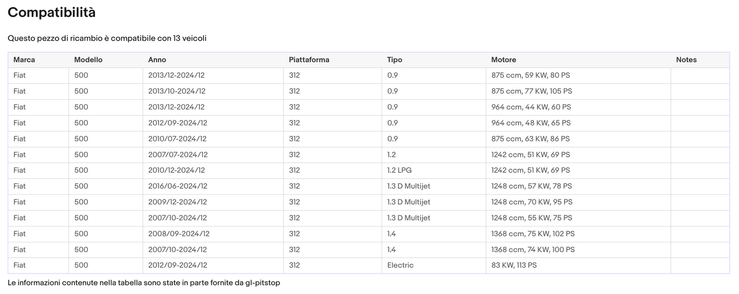 Coppia Molle a Gas per Portellone compatibile con FIAT 500 (312) da 07/'07 Sonas srl