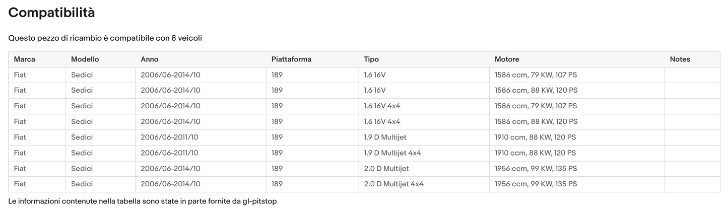 Coppia Molle a Gas per Portellone compatibile con FIAT Sedici (189) da '04 a '14 Sonas srl