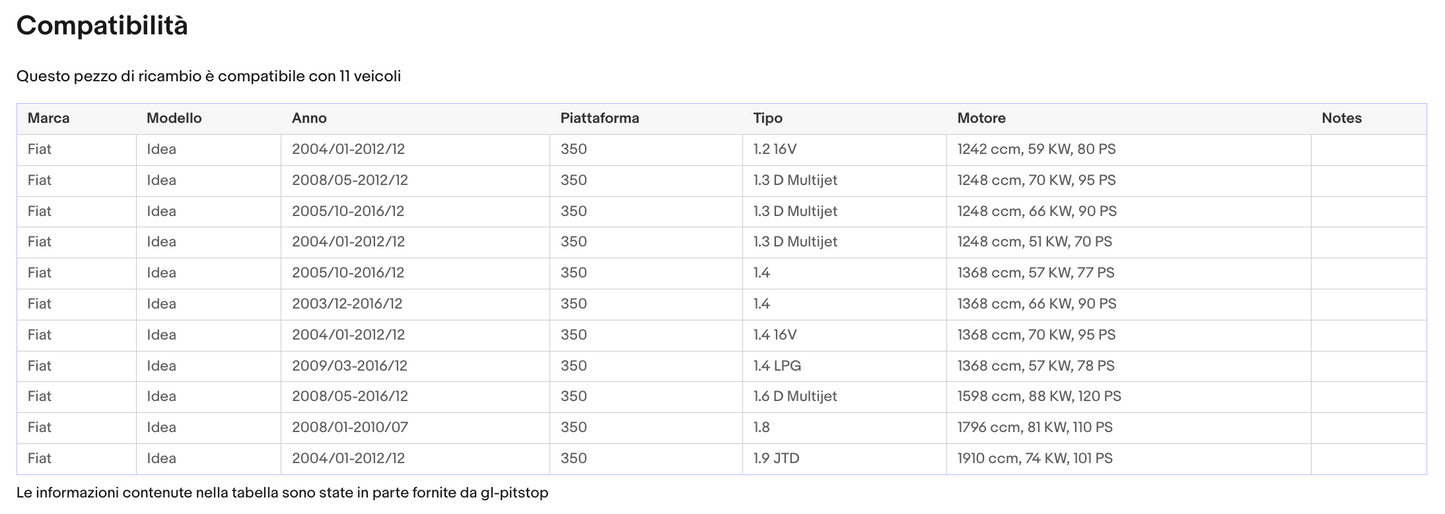 Pistoncini Portellone Molla a Gas Portellone compatibile con FIAT IDEA da 11/'03 Sonas srl