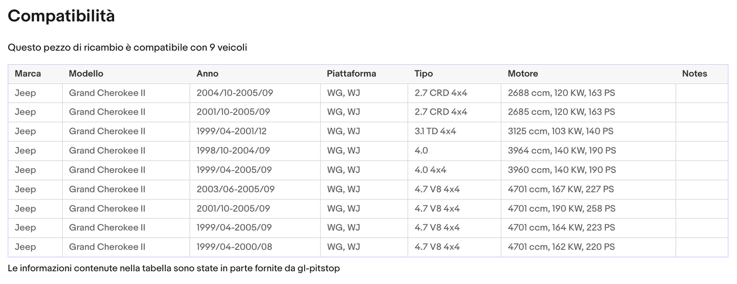 Pistoncini, Molla a Gas Lunotto posteriore JEEP GRAND CHEROKEE WJ 1999/2004 Sonas srl
