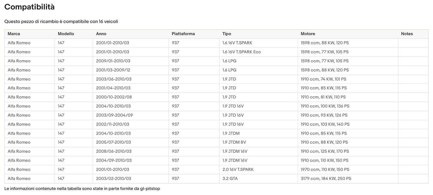 Pistoni Cofano Anteriore, Molle a Gas ALFA 147 (937) 01.01>03.10 Sonas srl