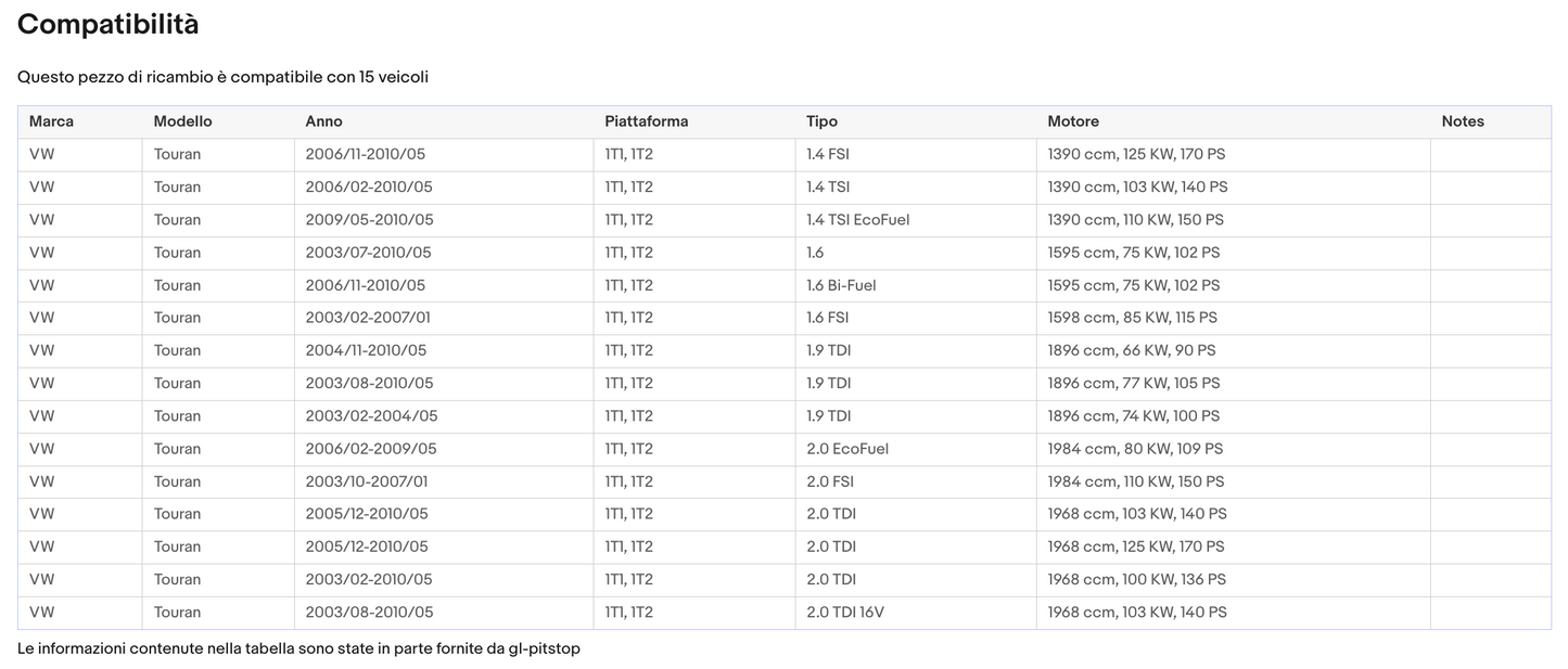Pistoni Portellone, Molle a Gas compatibile con VOLKSWAGEN Touran (1T1/1T2) da 05/03 a 05/10 Sonas srl