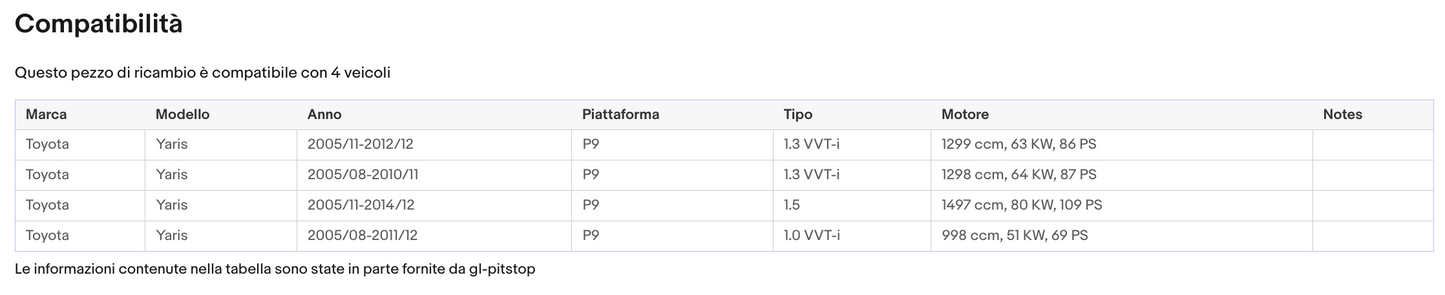 Pistoni Portellone, Molle a Gas TOYOTA Yaris 3/5 Porte (P9) da 12/'05 Sonas srl