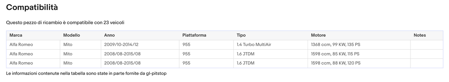 Pistoni Portellone, Molla a Gas compatibile con ALFA ROMEO Mito da '08 Sonas srl