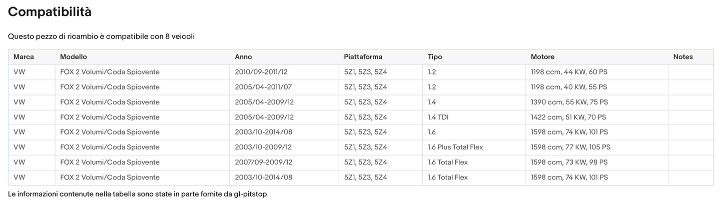 Pistoni Portellone, Coppia Molle a Gas compatibile con VOLKSWAGEN Fox (5Z1) Sonas srl