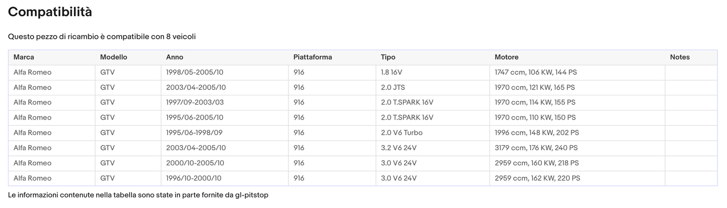 Pistoni Portellone, Coppia Molle a Gas portellone ALFA GTV Sonas srl
